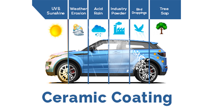 long-lasting ceramic coating service on the car